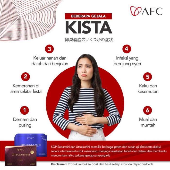 kista